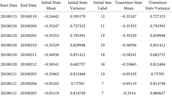 Table 7. Characteristics of validation sets. 