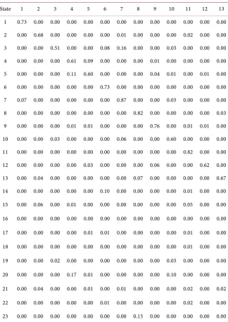 Table 3. Mid-term state transition table. 