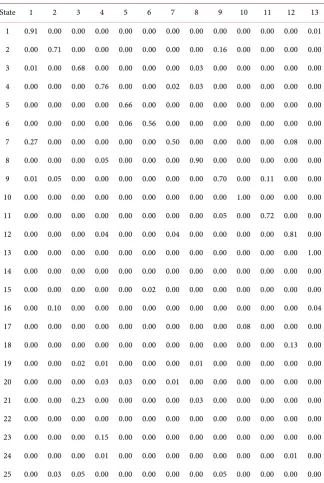 Table 4. Long-term state transition table. 