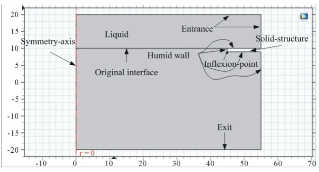 Figure 6. 2-D view of the model. 