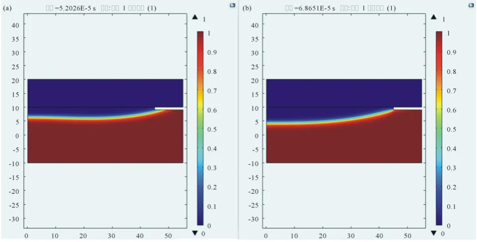 Figure 9. Motion of three-phase contact line from inflexion-point 1 at the angle of 17.86˚: (a) Time of 4.5 × 107.95 × 10−5 s; (b) Time of −5 s; (c) Time of 1.03 × 10−4 s; (d) Time of 1.17 × 10−4 s; (e) Time of 1.43 × 10−4 s; (f) Time of 1.57 × 10−4 s