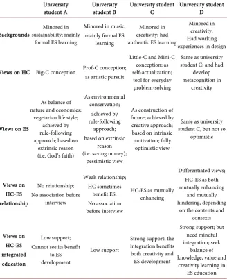 Table 1. Summary of the four cases.