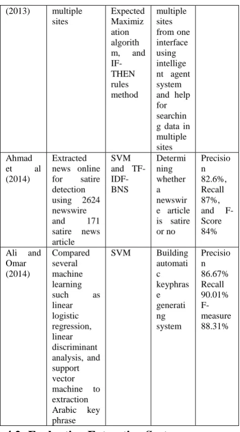 Table 4 Comparison and Feature of Different Supervised Learning Techniques 