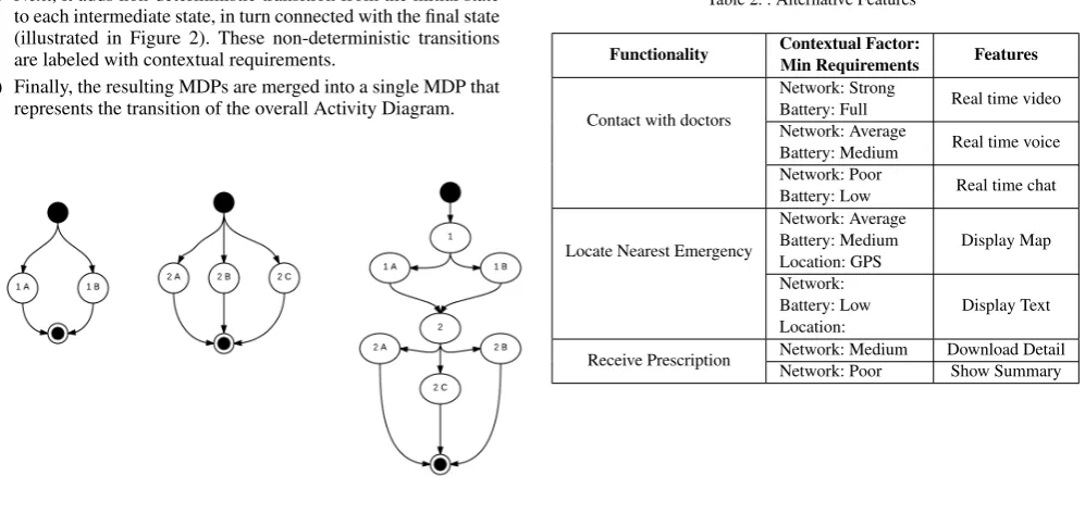 Table 2. : Alternative Features