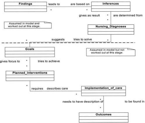 Fig. 2: Class Diagram