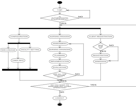 Fig. 3: Activity Diagram for the System 