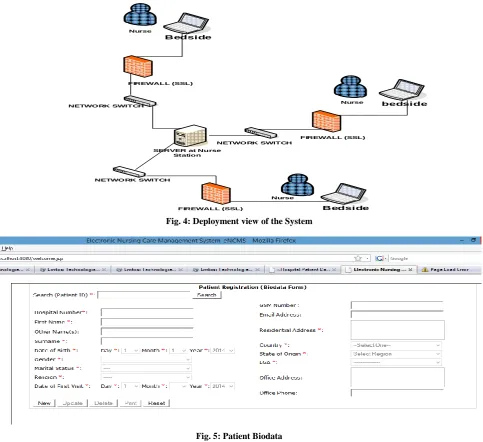 Fig. 4: Deployment view of the System 