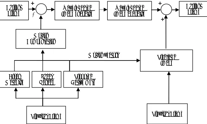 Figure 3. Block diagram of video compression algorithm when motion comensation is employed in spatial domain