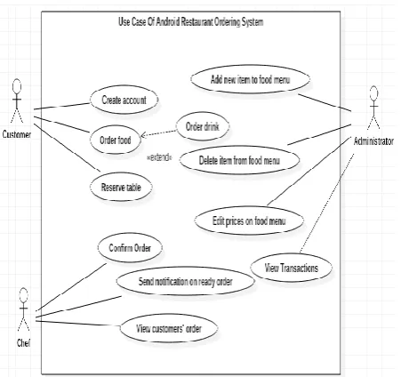 Figure 3 shows a use case diagram describing the actors and the activities involved in the proposed solution