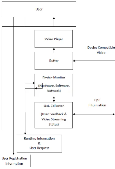 Fig 2: User Module 