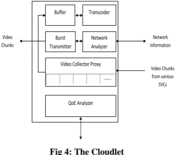 Fig 4: The Cloudlet 