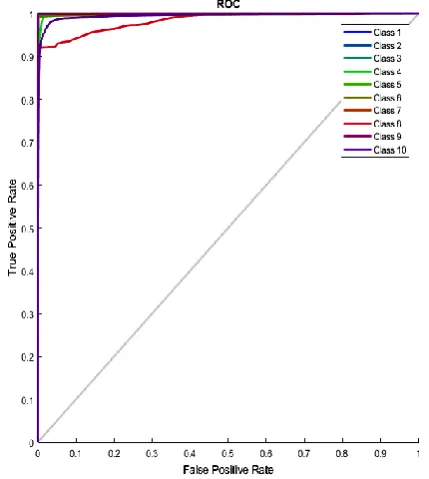 Table 5. Results of NN and DNN on small dataset 