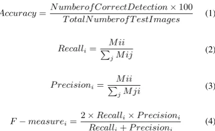 Table 5. Percentages of accuracies on different datasets in varioussituations.