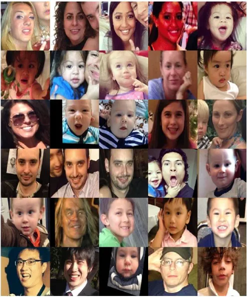 Fig. 4.Sample images form Adience dataset. First three rows are female and last three rows are male faces.