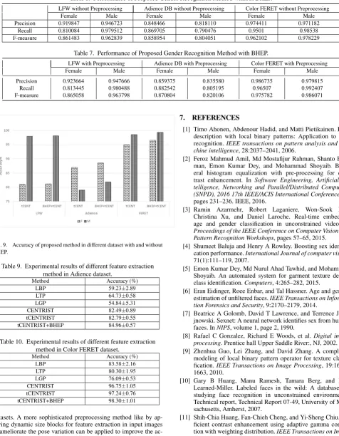 Table 6. Performance of Proposed Gender Recognition Method without BHEP.