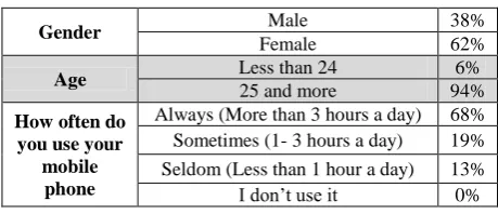 Table 1. Instructors’ Demographic Data 