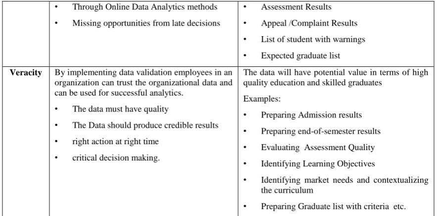 Fig 2: Factors for predicative Analysis using big data