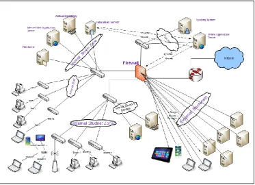 Fig 5: Suggested Information Technology Infrastructure 