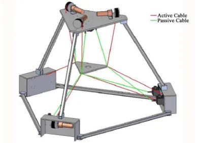 Figure 12Figure 13spatial design of 7-cable-suspended robot, with closed 