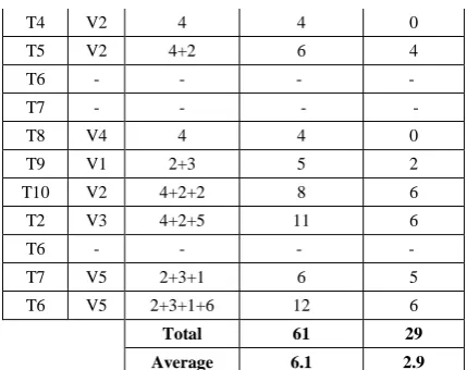 Table 1: before updation 