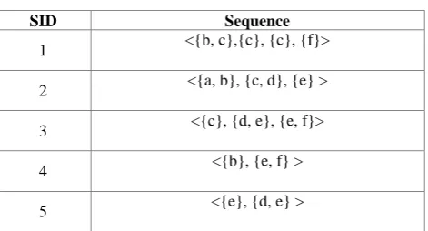 Table 1. A Sequence Datbase 