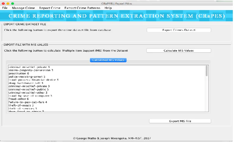 Fig 4: Calculated MIS values 