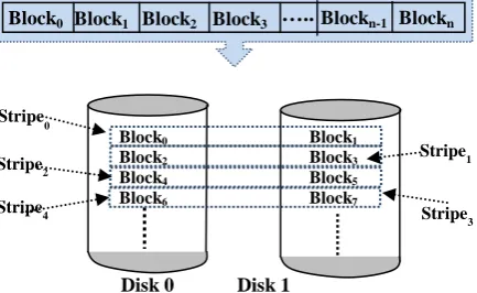 Table 1 summarized how the first 28 blocks of RAID-0 are striped across a 4-disk array using seven stripes