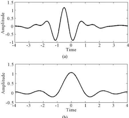 Figure 1. Scheme of a discrete wavelet transform. f is the input signal, HP is the high pass filter, LP is the low-pass filter, A the approximation, D is the detail, cA and cD are the DWT coefficient