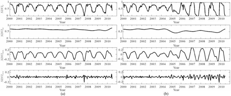 Figure 8the ratio between each pixel most rapid changes quad-