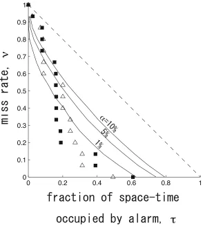 Fig. 2. Molchan trajectory analysis of RI (squares) and PI (triangles) relative to the NSHM reference model
