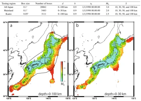 Table 1. Summary of the model parameters used for “All Japan,” “Mainland,” and “Kanto.” d, depth range of the events used to generate the forecasts;b, b-value of the GR law (Eq