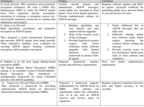 Table 2 Summarization of Activities in Assignment Example.