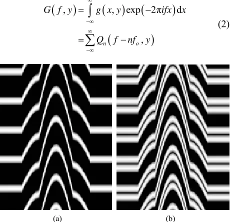 Figure 1(b)teristics by double bright fringe on a dark background. 