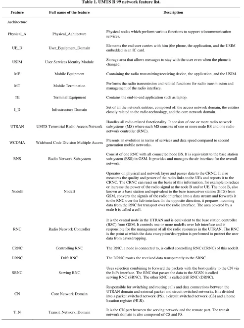 Table 1. UMTS R 99 network feature list. 
