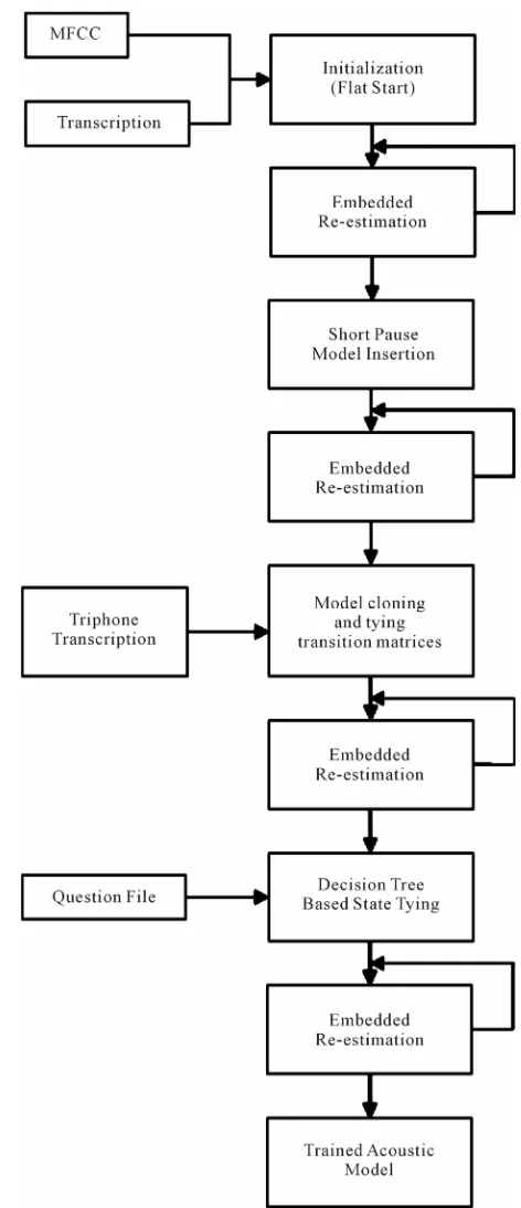 Figure 5These models were further refined by applying nine it- 