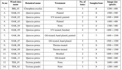 Table 1. Correct classification rate (%) of the proposed method using five features for intensity and color channel combinations at distance d=1, angle θ = 0°, 45°, 90°, 135° and θ = 0° 