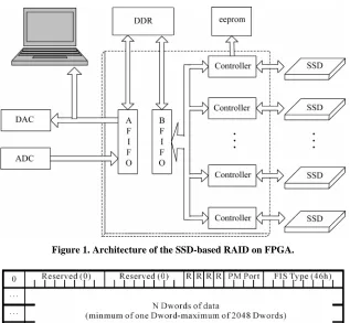 Figure 1. Architecture of the SSD-based RAID on FPGA. 