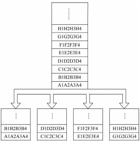 Figure 3. Data stream divided by data blocks. 