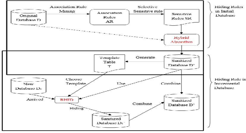 Fig 5:  Proposed Work