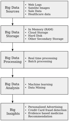 Fig. 4.Hadoop
