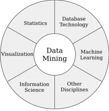 Fig. 7.Statistics in Data Mining