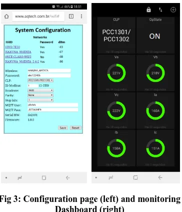 Fig 3: Configuration page (left) and monitoring Dashboard (right) 