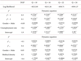 Table 3. Impact of the number of quadrature points on estimation results. Part A. 