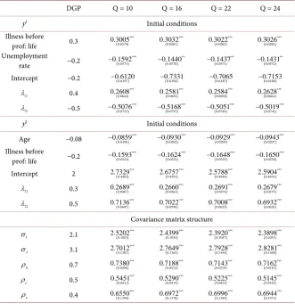 Table 5. Computing time for different number of quadrature points. 