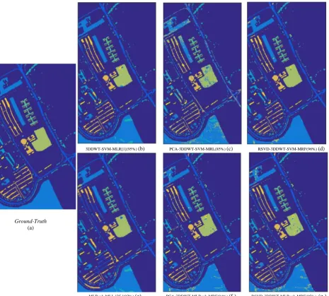 Fig. 7: Classiﬁcation maps obtained by all competing methods(b-g) on the Pavia University dataset ( 