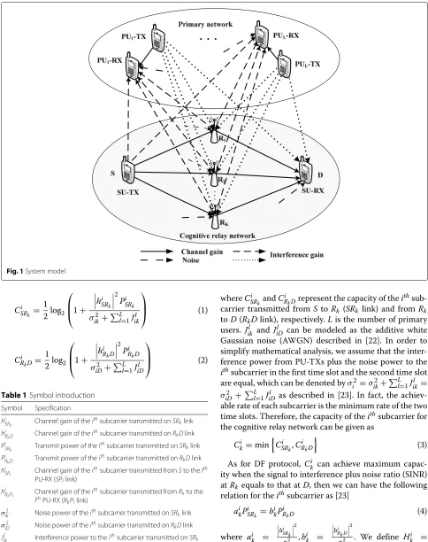 Table 1 Symbol introduction