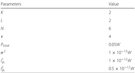 Table 2 Setting of simulation parameters