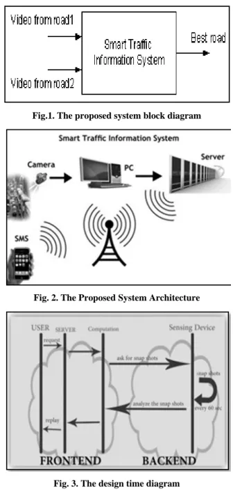 Fig. 3. The design time diagram 