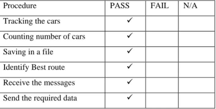 Fig. 15. The developed model of the system Table 1. Integration test for the system 
