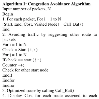 Figure 1: Pseudocode of Traffic Avoidance using Bat End Algorithm Node deployment, energy efficiency, congestion and network  